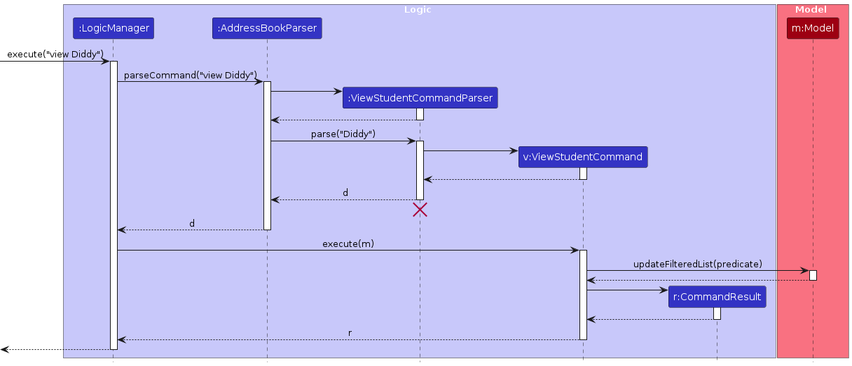 Interactions Inside the Logic Component for the `view Diddy` Command