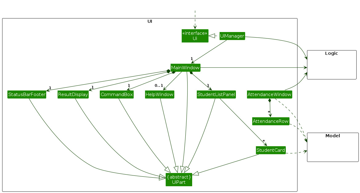 Structure of the UI Component